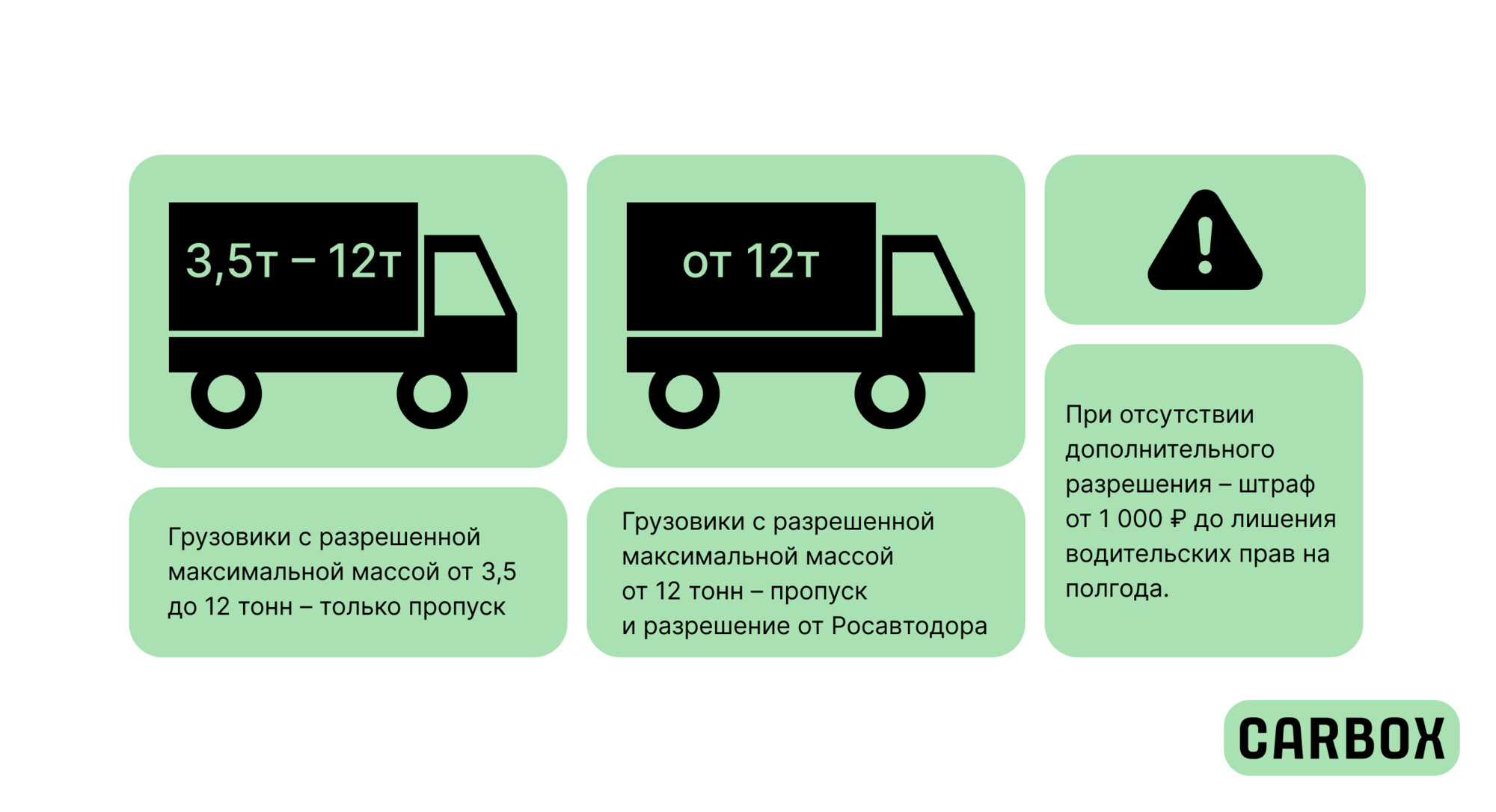 Проверка пропуска на грузовые машины в москве