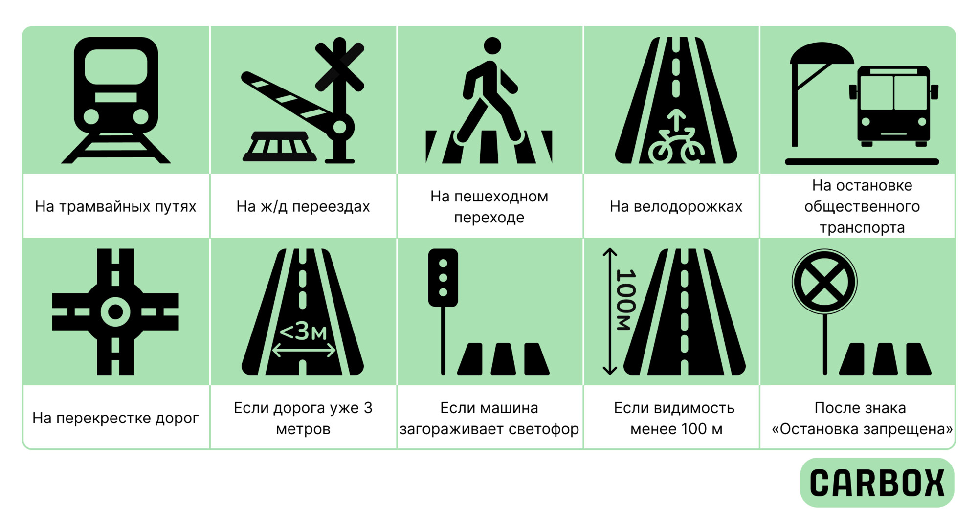 Как избежать штрафа за остановку в неположенном месте: все, что нужно знать  о знаке «Остановка