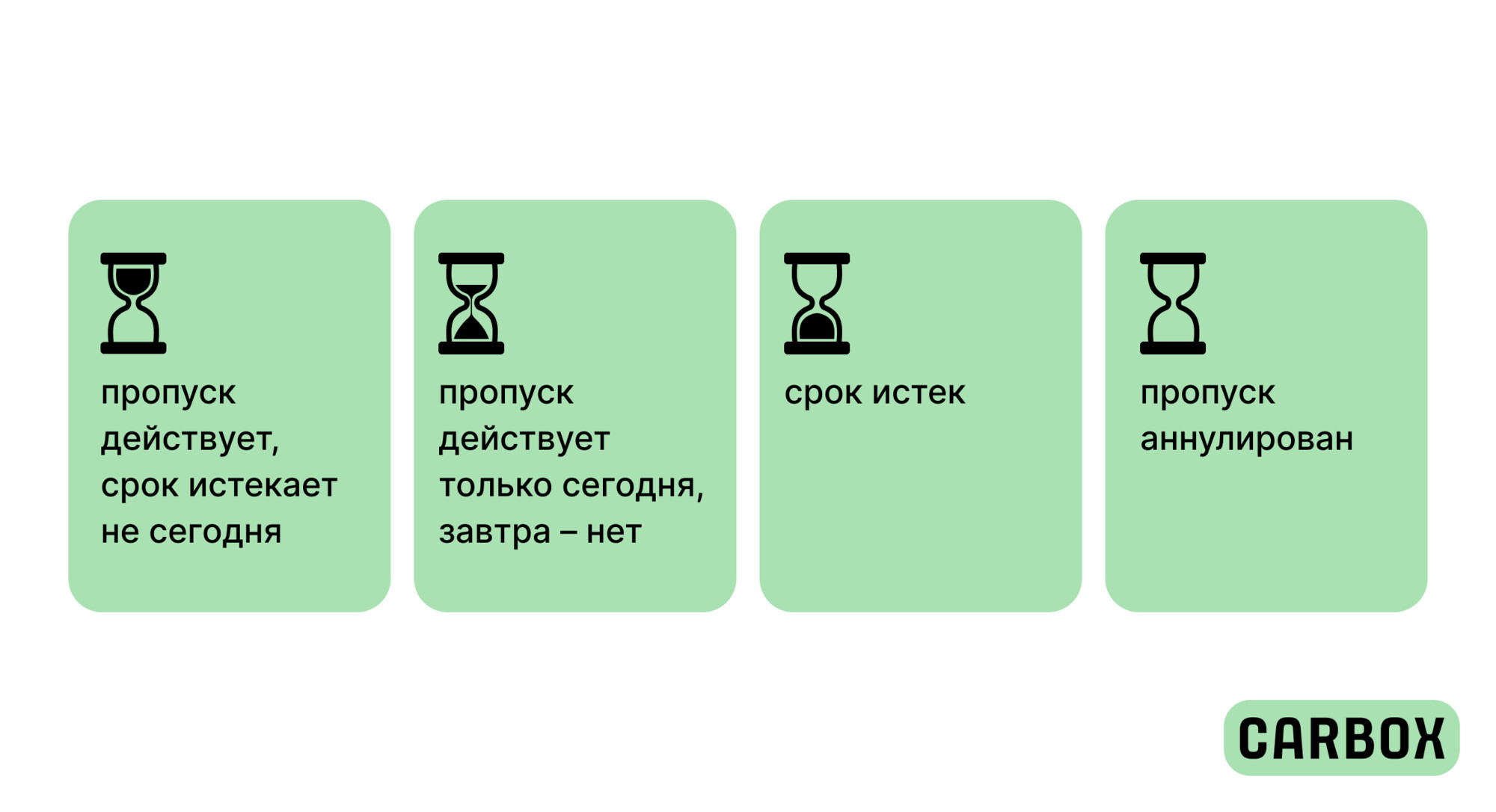 Проверка пропуска на мкад для грузовиков