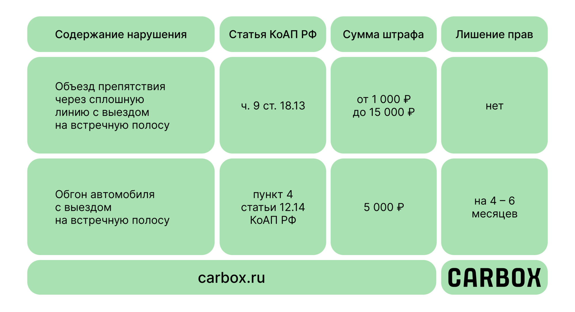 Какой штраф за езду по автобусной полосе и когда можно ей пользоваться