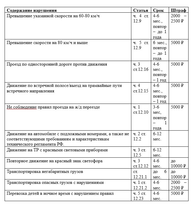 За что могут лишить прав